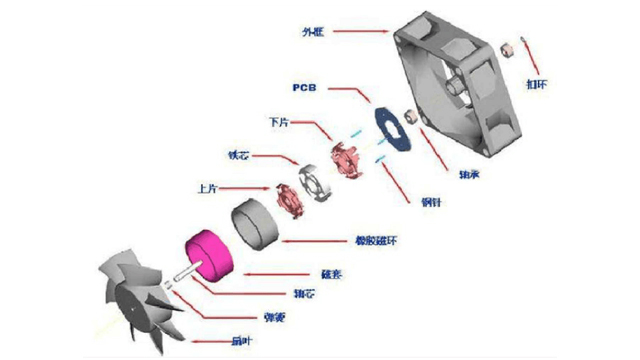 建準品牌散熱風(fēng)扇