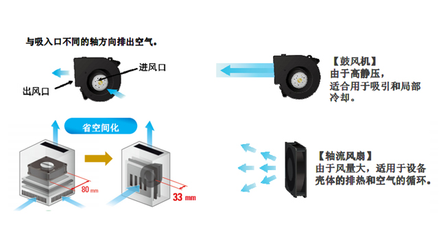 9733防水鼓風(fēng)機